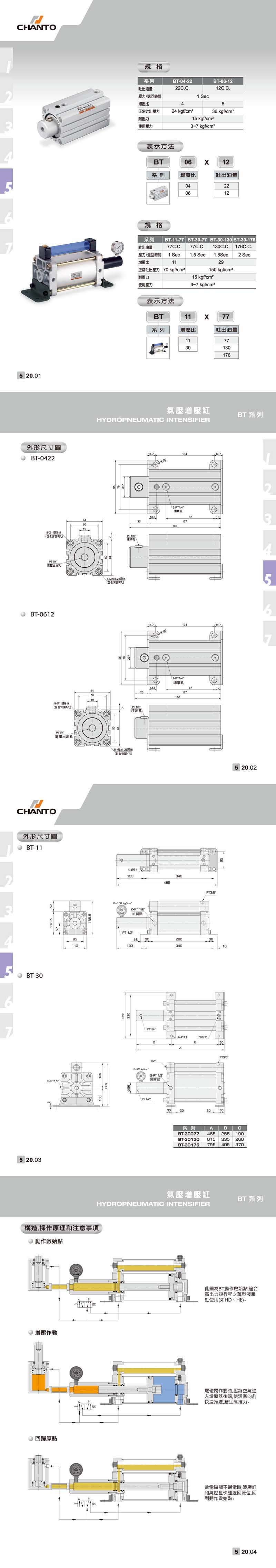 BT 空油增壓器